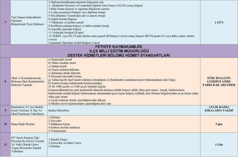 öğrenim bilgilerini içeren) 4-Lisans mezuniyet belgesi veya diploma örneği 5-Not dökümü (Transkript) aslı ve onaylı örneği 6-Sağlık Kurulu Raporu 7-Yüklenme ve kefalet senedi 8-Kefillerin çalışma