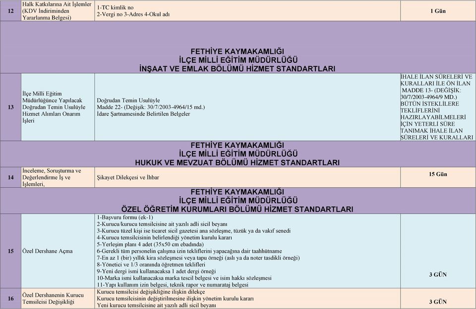 EMLAK BÖLÜMÜ HİZMET STANDARTLARI Doğrudan Temin Usulüyle Madde 22- (Değişik: 30/7/2003-4964/15 md.