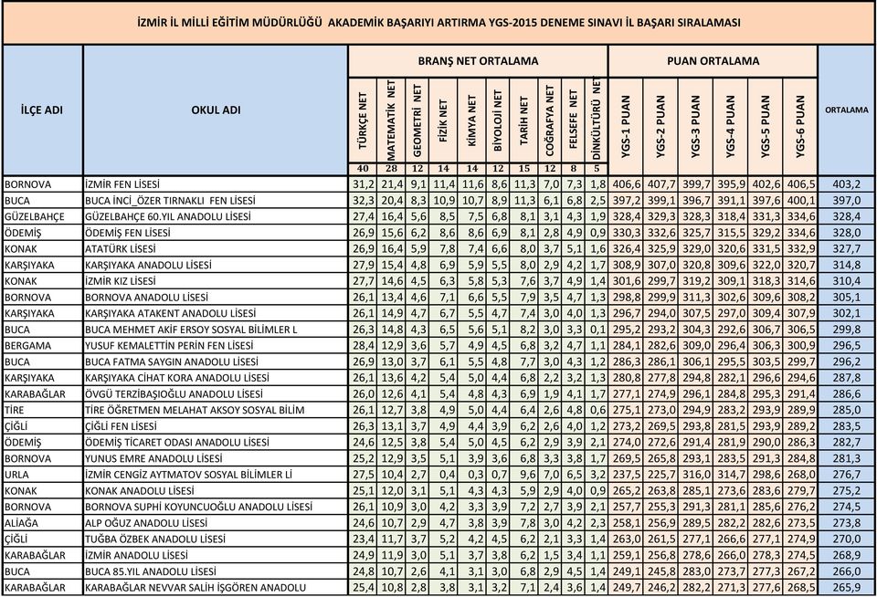 11,3 6,1 6,8 2,5 397,2 399,1 396,7 391,1 397,6 400,1 397,0 GÜZELBAHÇE GÜZELBAHÇE 60.