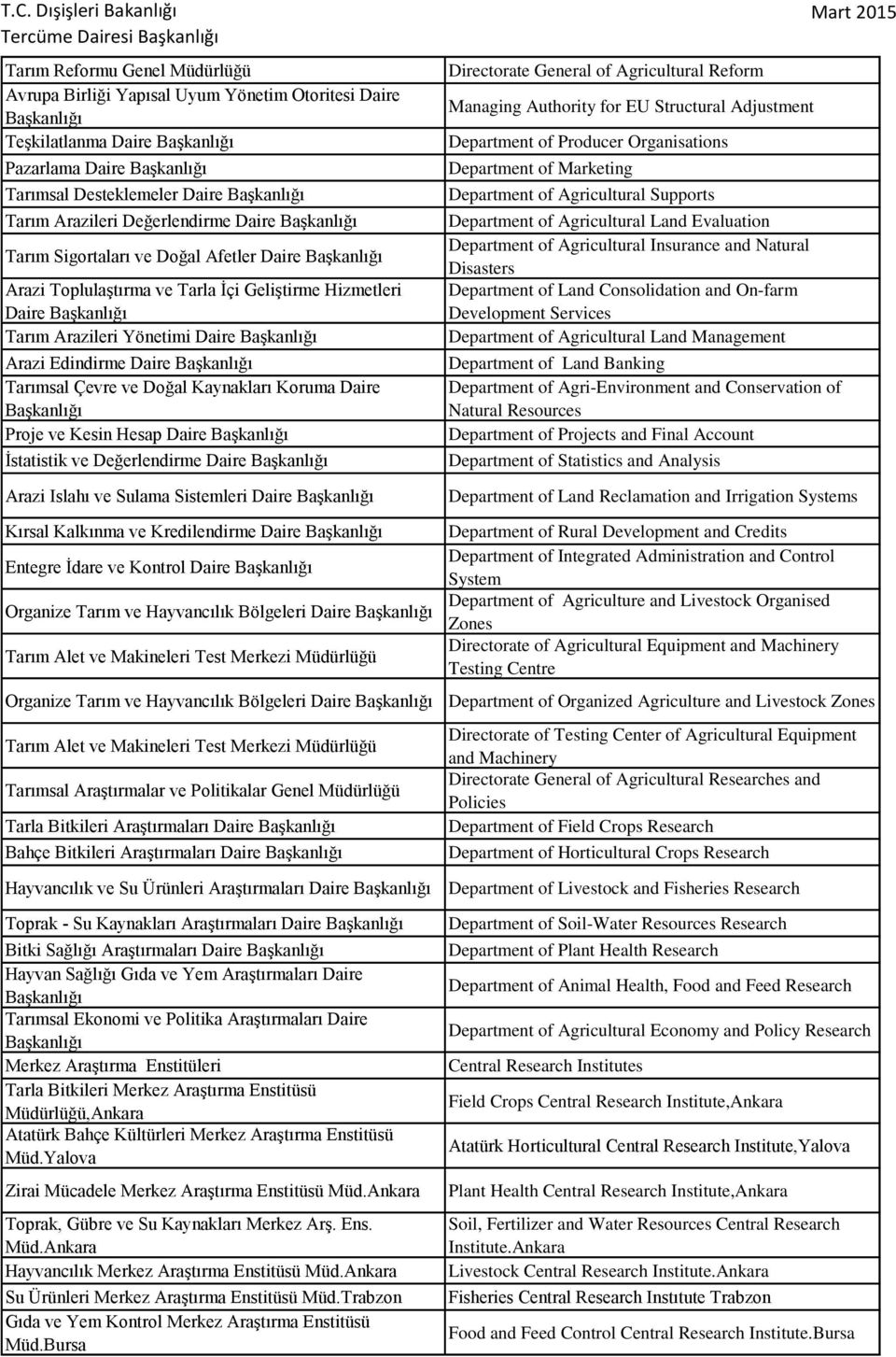 Arazi Edindirme Daire Başkanlığı Tarımsal Çevre ve Doğal Kaynakları Koruma Daire Başkanlığı Proje ve Kesin Hesap Daire Başkanlığı İstatistik ve Değerlendirme Daire Başkanlığı Arazi Islahı ve Sulama