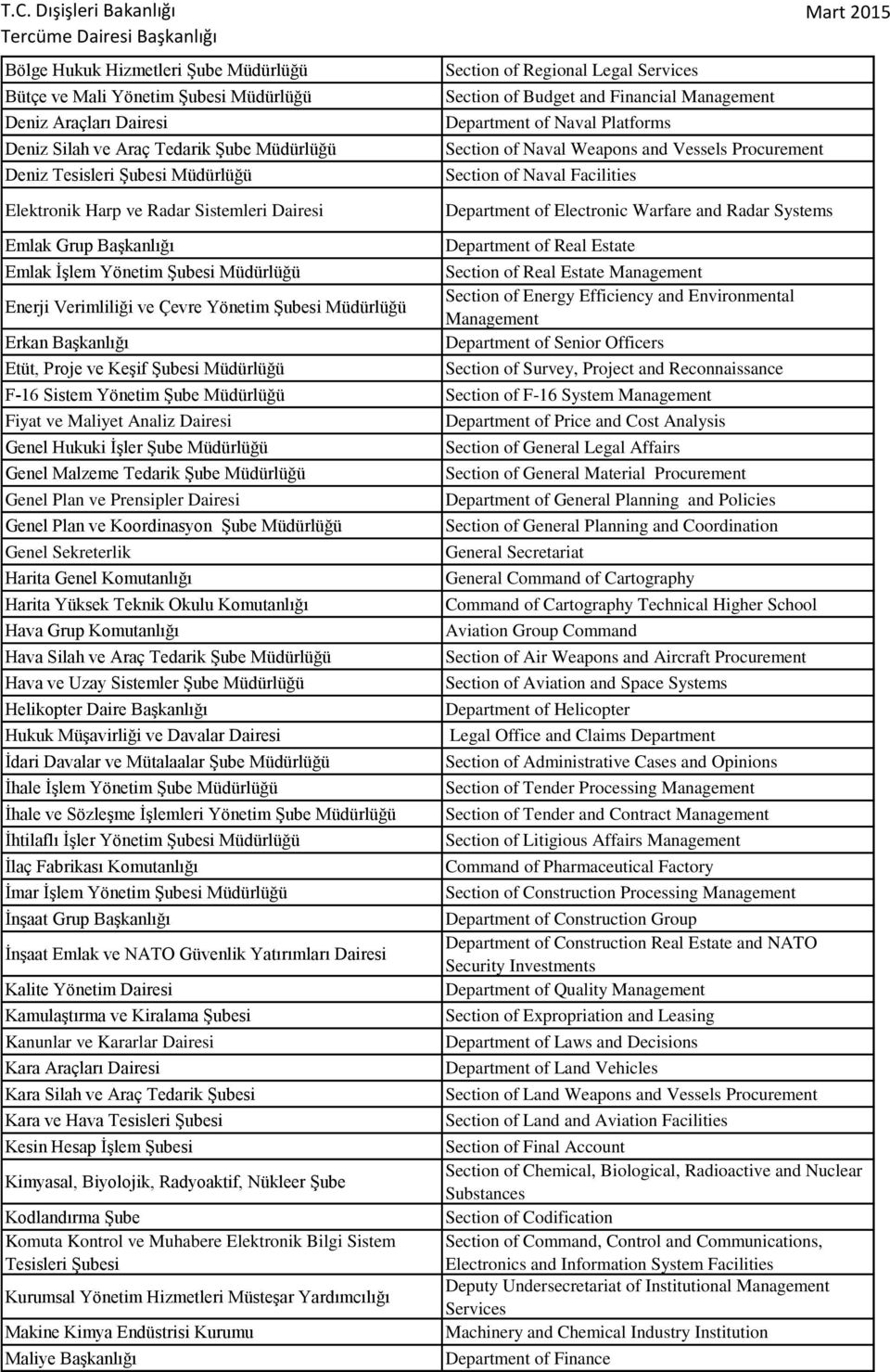 and Radar Systems Emlak Grup Başkanlığı Emlak İşlem Yönetim Şubesi Enerji Verimliliği ve Çevre Yönetim Şubesi Erkan Başkanlığı Etüt, Proje ve Keşif Şubesi Department of Real Estate Section of Real