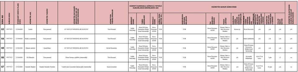 Ödenek istekleri Genel Bütçe 657 DEVLET MEMURLARI KANUNU Devlet Memurları 66 69475423 215848000 Ek Ödemeler Tüm personel Döner Sermaye gelirleri yönetmenliği Tüm Personel Ayın