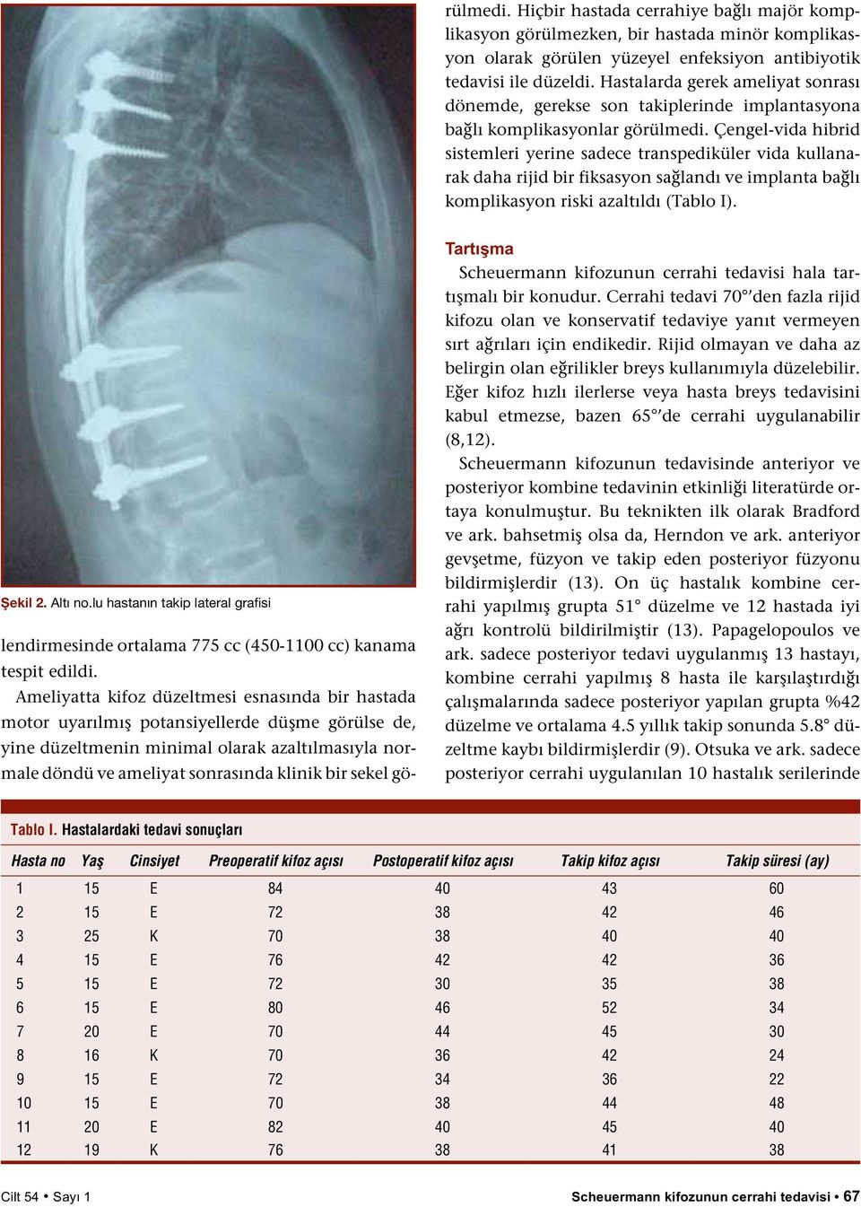 sekel görülmedi. Hiçbir hastada cerrahiye bağlı majör komplikasyon görülmezken, bir hastada minör komplikasyon olarak görülen yüzeyel enfeksiyon antibiyotik tedavisi ile düzeldi.