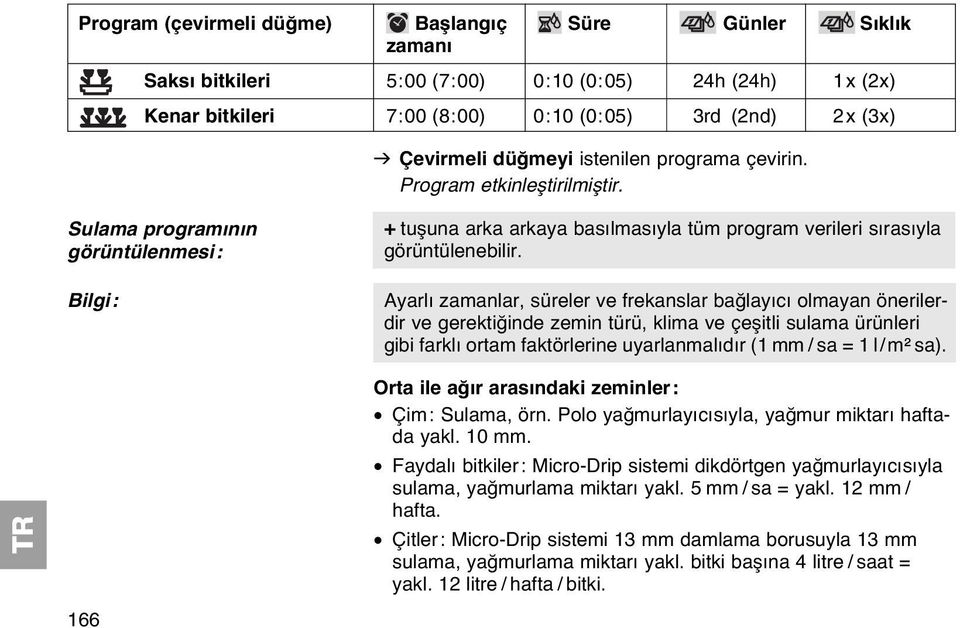 Ayarlı zamanlar, süreler ve frekanslar bağlayıcı olmayan önerilerdir ve gerektiğinde zemin türü, klima ve çeşitli sulama ürünleri gibi farklı ortam faktörlerine uyarlanmalıdır (1 mm / sa = 1 l/m² sa).