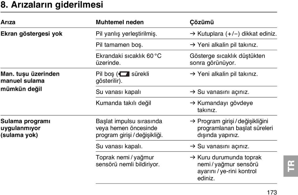 mümkün değil Su vanası kapalı v Su vanasını açınız. Kumanda takılı değil v Kumandayı gövdeye takınız.