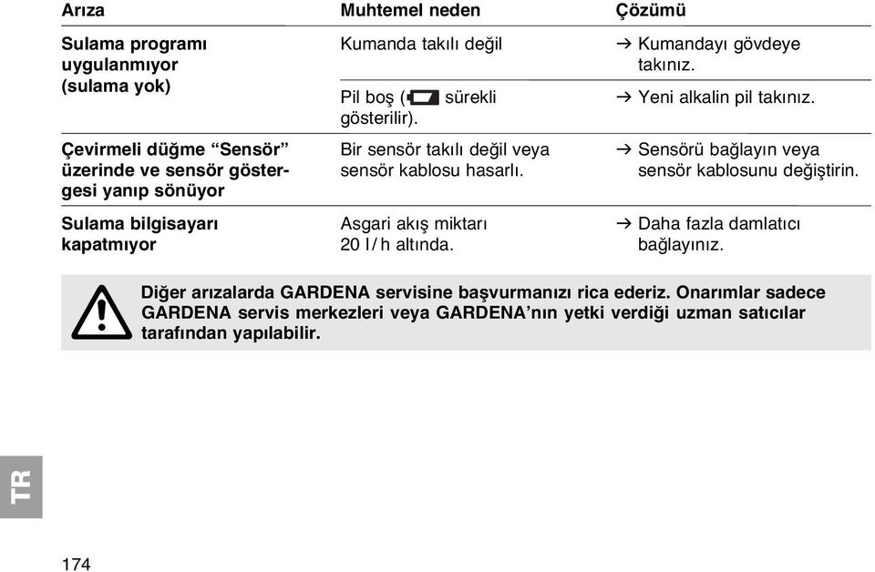 Çevirmeli düğme Sensör Bir sensör takılı değil veya v Sensörü bağlayın veya üzerinde ve sensör göster- sensör kablosu hasarlı. sensör kablosunu değiştirin.