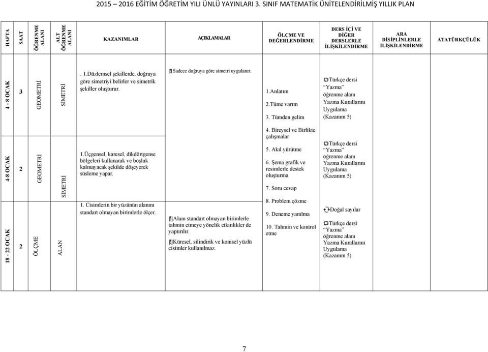 Yazma öğrenme alanı Yazma Kurallarını Uygulama (Kazanım ) 4-8 OCAK 18-22 OCAK 2 2 SİMETRİ ALAN 1.