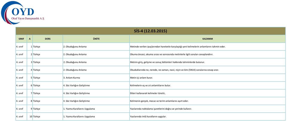 Okuduğunu Anlama Metnin giriş, gelişme ve sonuç bölümleri hakkında tahminlerde bulunur. 4. sınıf 4 Türkçe 2.