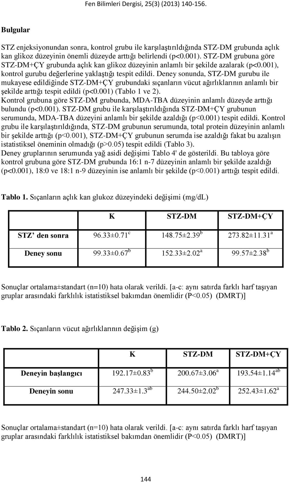 Deney sonunda, STZ-DM gurubu ile mukayese edildiğinde STZ-DM+ÇY grubundaki sıçanların vücut ağırlıklarının anlamlı bir şekilde arttığı tespit edildi (p<0.001) (Tablo 1 ve 2).