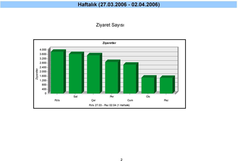 .. Pzts Sal Çar Per