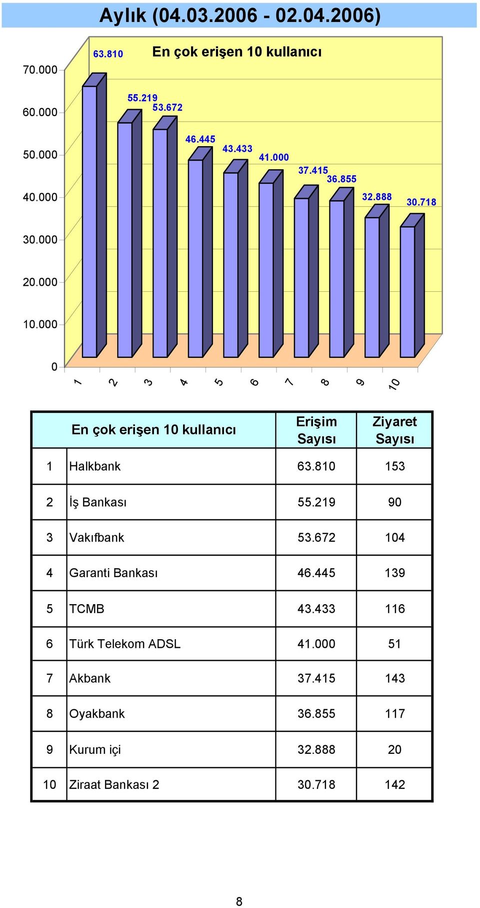 İş Bankası. Vakıfbank. Garanti Bankası. TCMB.