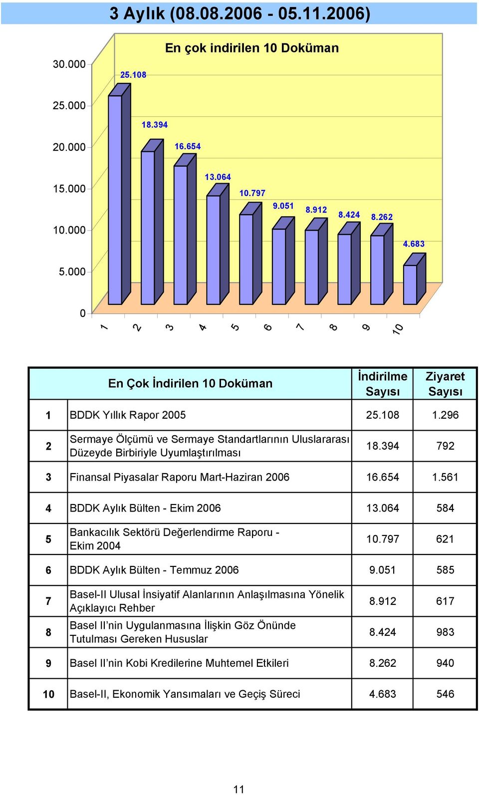 . BDDK Aylık Bülten - Ekim. Bankacılık Sektörü Değerlendirme Raporu - Ekim. BDDK Aylık Bülten - Temmuz.