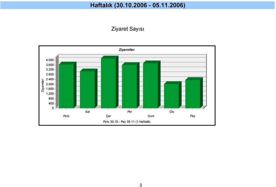 ... Pzts Sal Çar Per