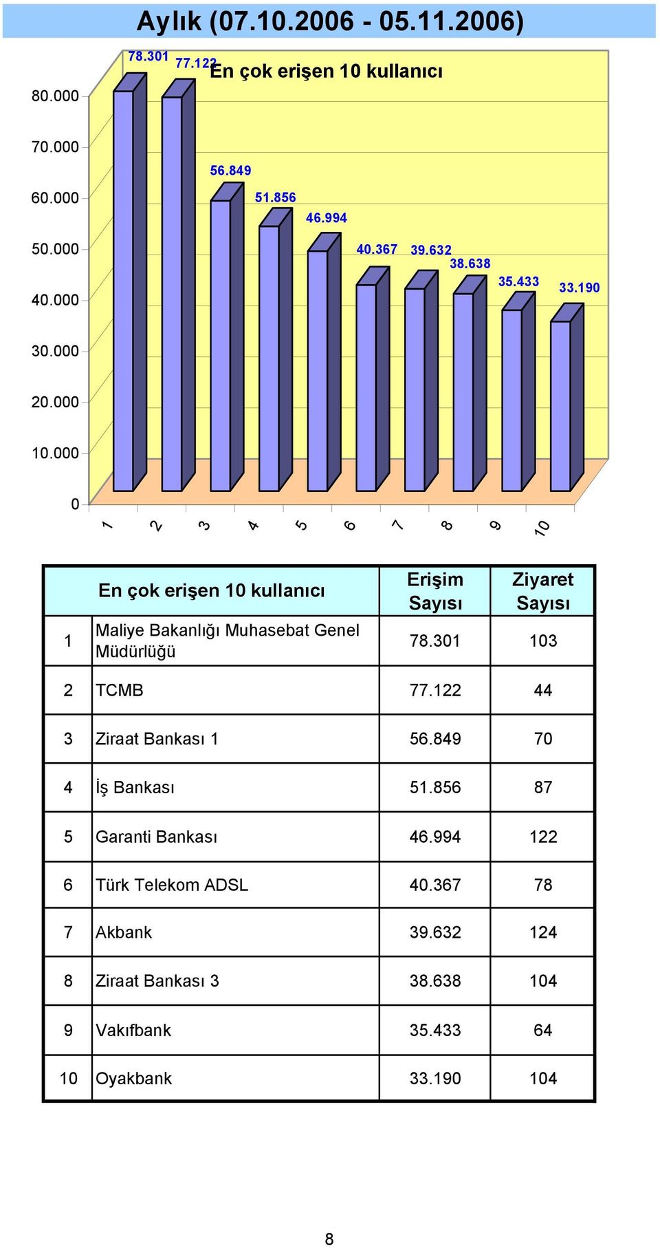 Muhasebat Genel Müdürlüğü Erişim. TCMB. Ziraat Bankası.