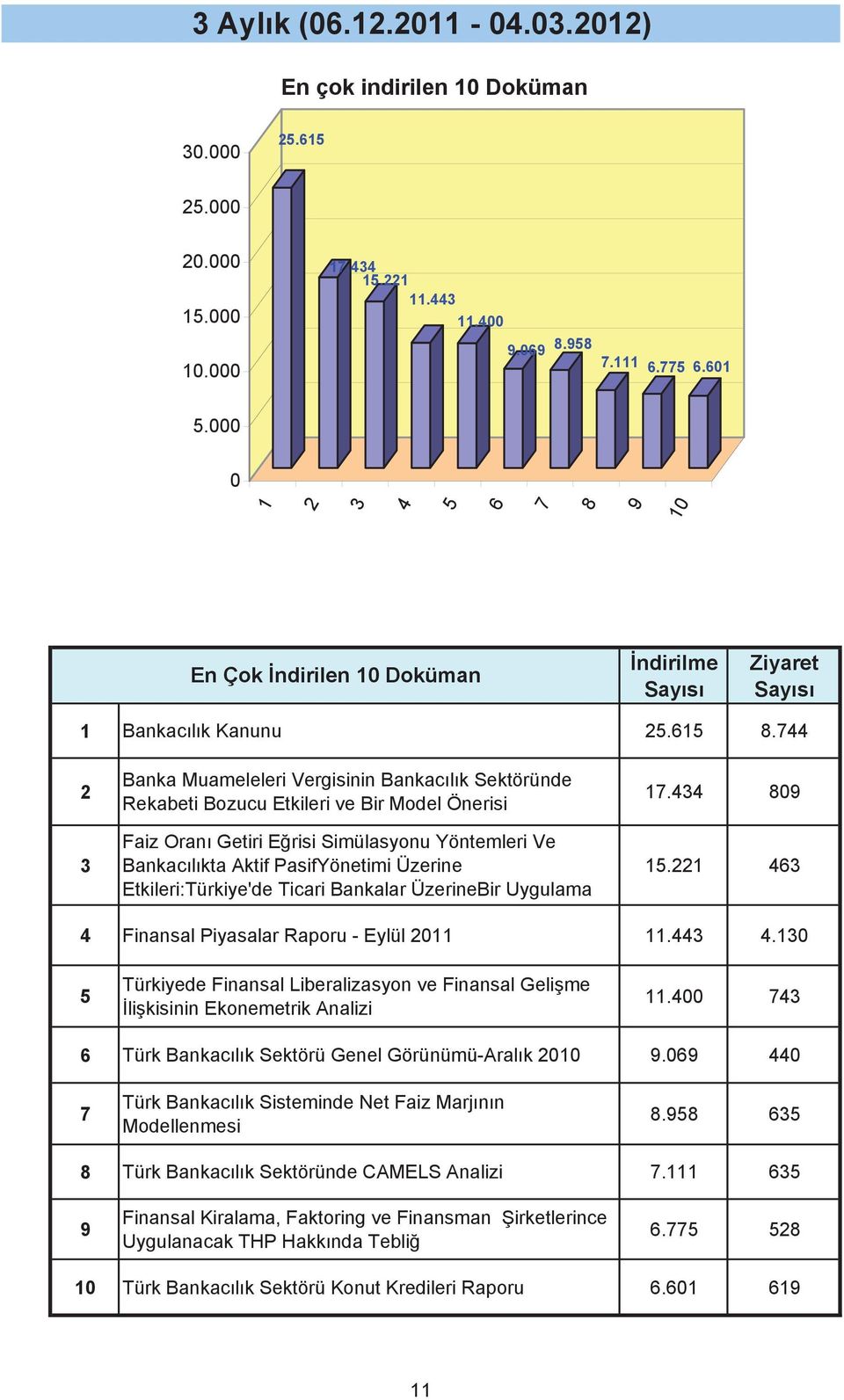 Etkileri:Türkiye'de Ticari Bankalar ÜzerineBir Uygulama 1.44 89 1.1 46 4 Finansal Piyasalar Raporu - Eylül 11 11.44 4.