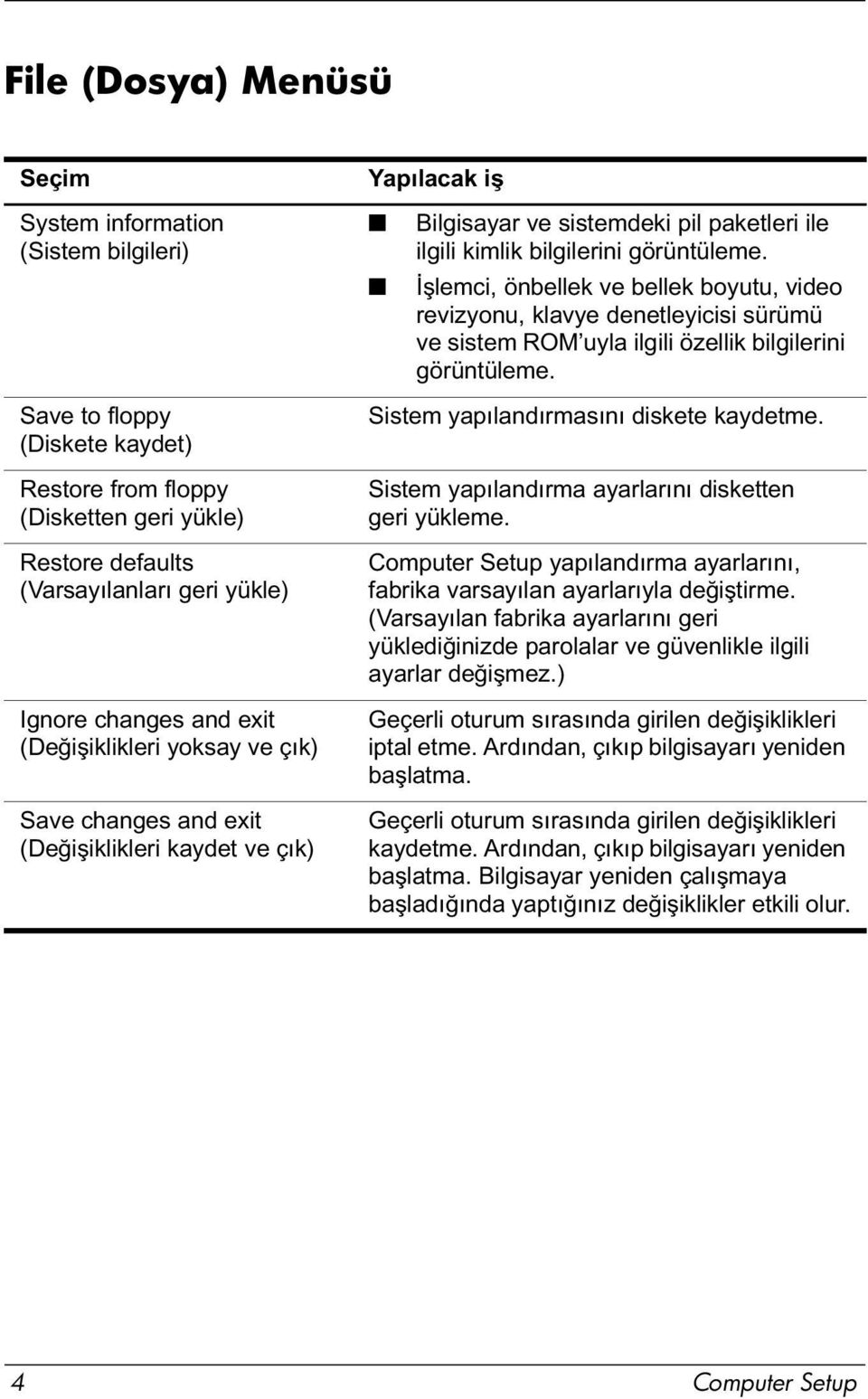 Save to floppy (Diskete kaydet) Restore from floppy (Disketten geri yükle) Restore defaults (Varsayılanları geri yükle) Ignore changes and exit (Değişiklikleri yoksay ve çık) Save changes and exit