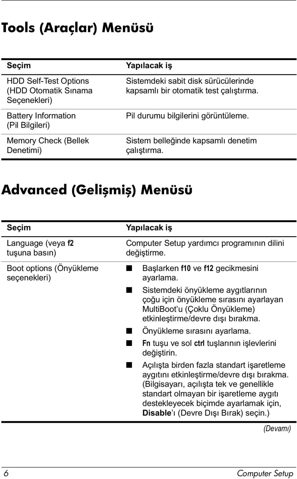 Advanced (Gelişmiş) Menüsü Seçim Language (veya f2 tuşuna basın) Yapılacak iş Computer Setup yardımcı programının dilini değiştirme.