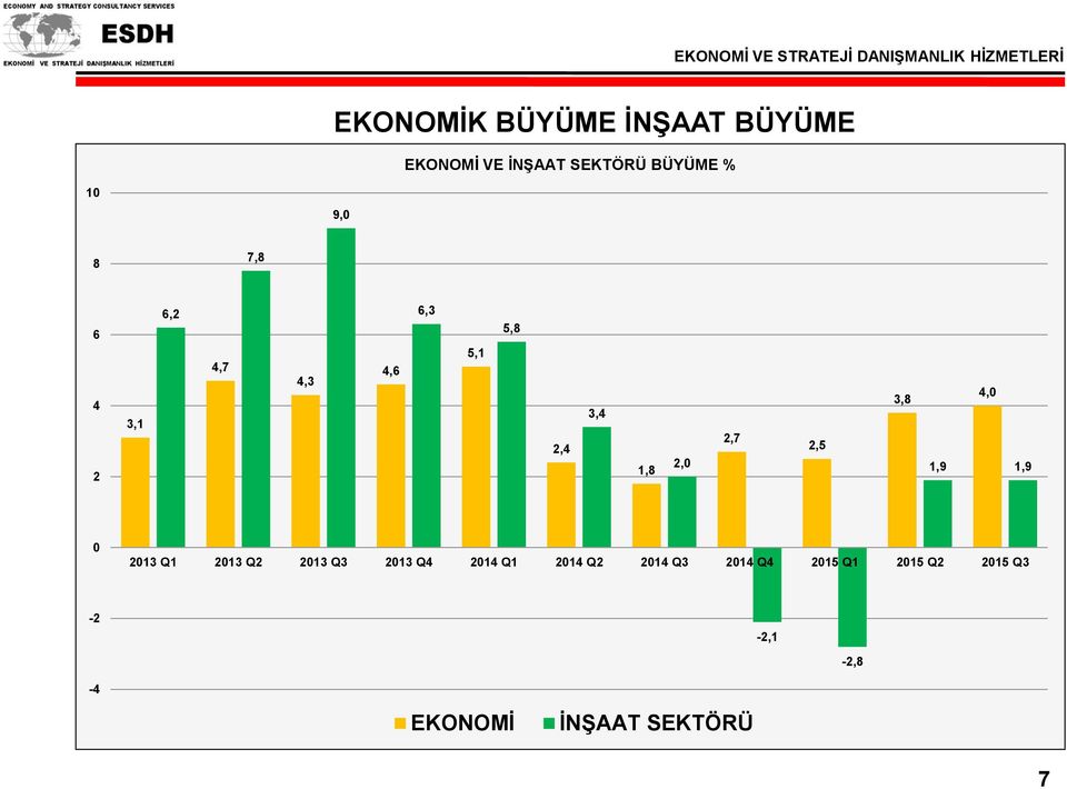 2,5 3,8 4,0 1,9 1,9 0 2013 Q1 2013 Q2 2013 Q3 2013 Q4 2014 Q1 2014 Q2