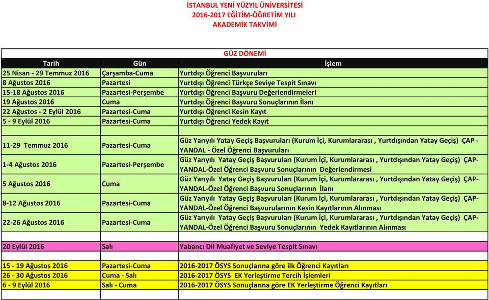 İlanı 22 Ağustos - 2 Eylül 2016 Pazartesi-Cuma Yurtdışı Öğrenci Kesin Kayıt 5-9 Eylül 2016 Pazartesi-Cuma Yurtdışı Öğrenci Yedek Kayıt 11-29 Temmuz 2016 Pazartesi-Cuma 1-4 Ağustos 2016