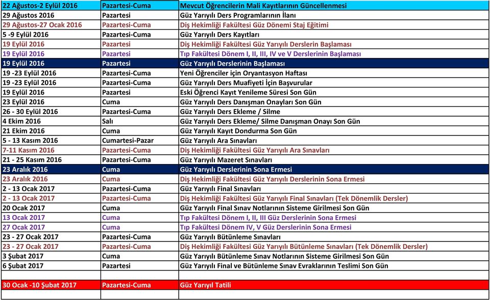 Pazartesi Tıp Fakültesi Dönem I, II, III, IV ve V Derslerinin Başlaması 19 Eylül 2016 Pazartesi Güz Yarıyılı Derslerinin Başlaması 19-23 Eylül 2016 Pazartesi-Cuma Yeni Öğrenciler için Oryantasyon