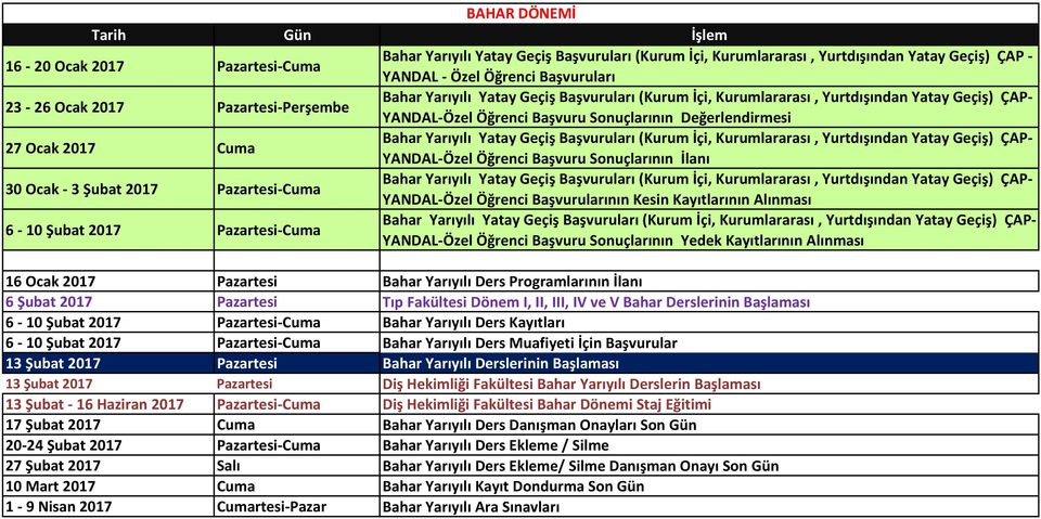 YANDAL-Özel Öğrenci Başvurularının Kesin Kayıtlarının Alınması 6-10 Şubat 2017 Pazartesi-Cuma YANDAL-Özel Öğrenci Başvuru Sonuçlarının Yedek Kayıtlarının Alınması 16 Ocak 2017 Pazartesi Bahar