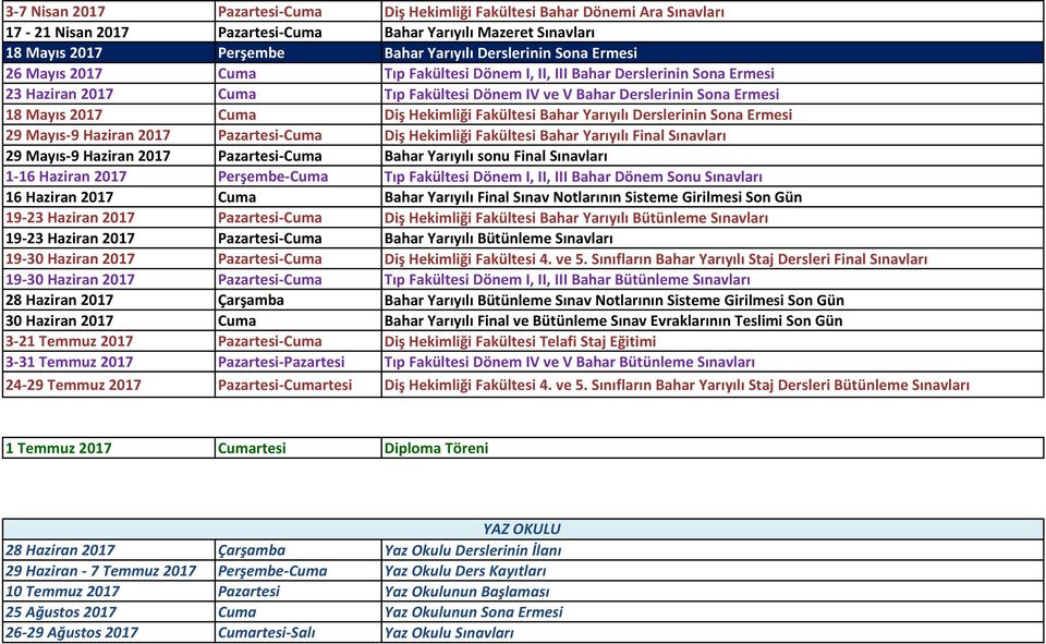 Hekimliği Fakültesi Bahar Yarıyılı Derslerinin Sona Ermesi 29 Mayıs-9 Haziran 2017 Pazartesi-Cuma Diş Hekimliği Fakültesi Bahar Yarıyılı Final Sınavları 29 Mayıs-9 Haziran 2017 Pazartesi-Cuma Bahar