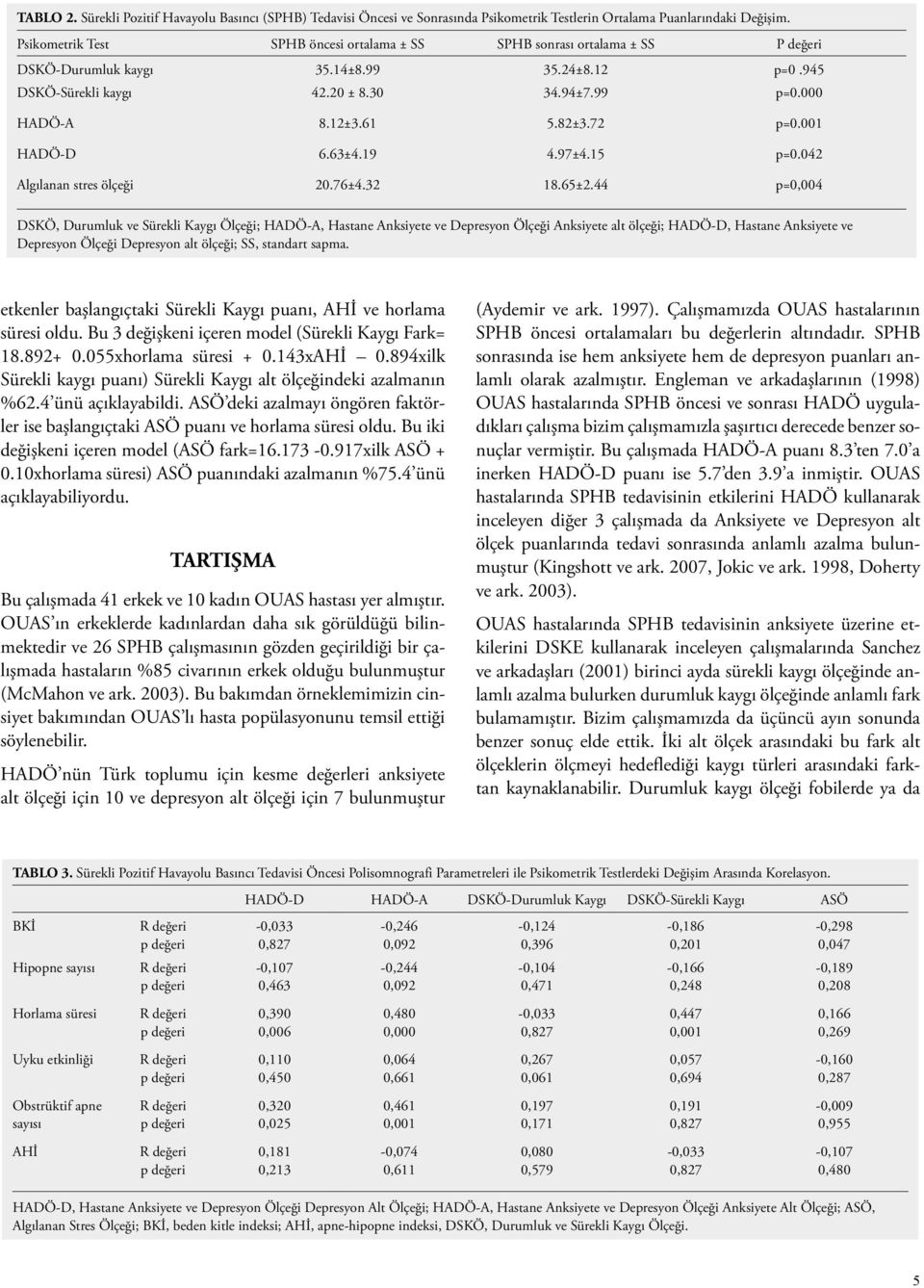 82±3.72 p=0.001 HADÖ-D 6.63±4.19 4.97±4.15 p=0.042 Algılanan stres ölçeği 20.76±4.32 18.65±2.