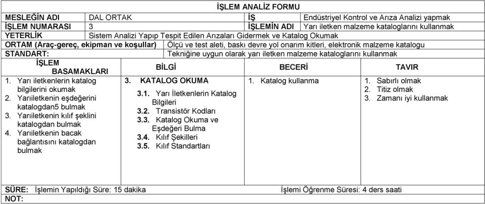 yarı iletken malzeme kataloglarını kullanmak İŞLEM BİLGİ BECERİ TAVIR BASAMAKLARI 1. Yarı iletkenlerin katalog bilgilerini okumak 2. Yarıiletkenin eşdeğerini katalogdan5 bulmak 3.