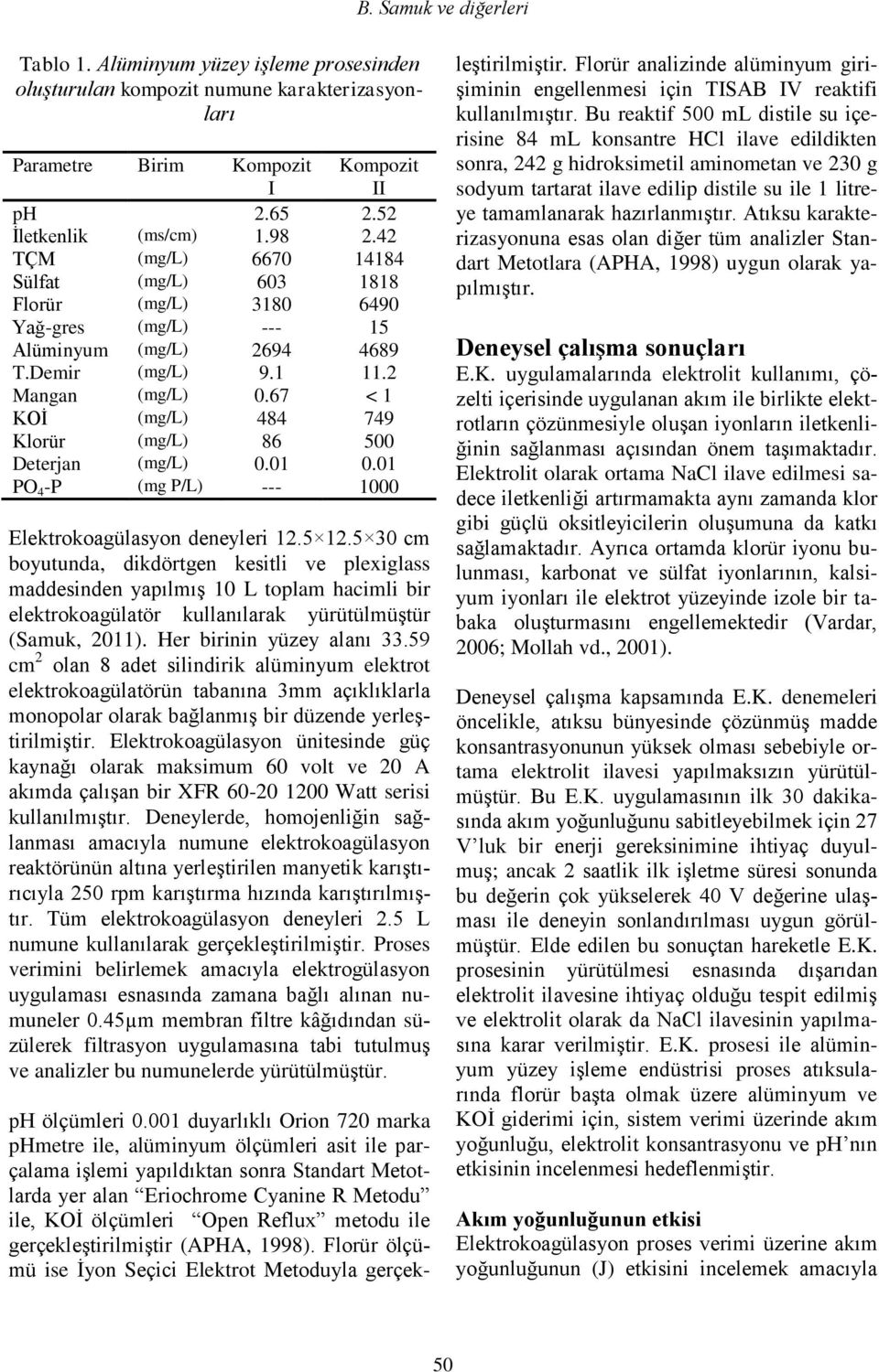 67 < 1 KOİ (mg/l) 484 749 Klorür (mg/l) 86 5 Deterjan (mg/l).1.1 PO 4 -P (mg P/L) --- 1 Elektrokoagülasyon deneyleri 12.5 12.