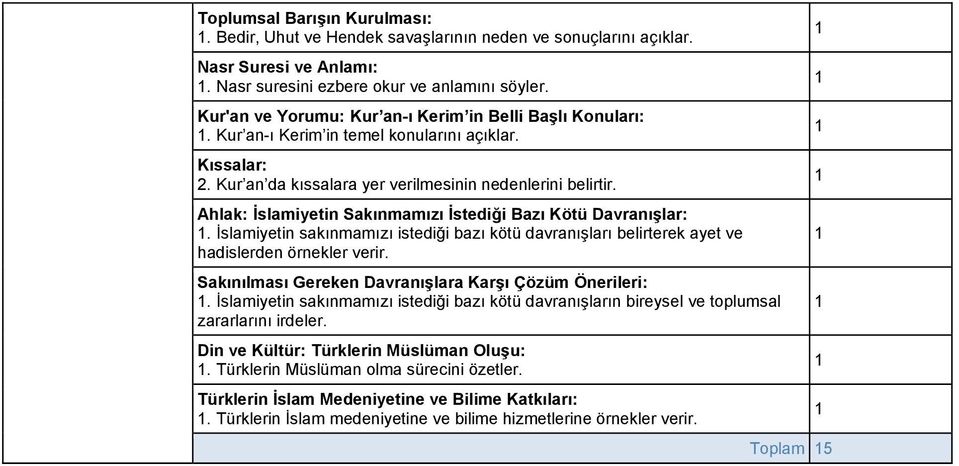 Ahlak: İslamiyetin Sakınmamızı İstediği Bazı Kötü Davranışlar:. İslamiyetin sakınmamızı istediği bazı kötü davranışları belirterek ayet ve hadislerden örnekler verir.