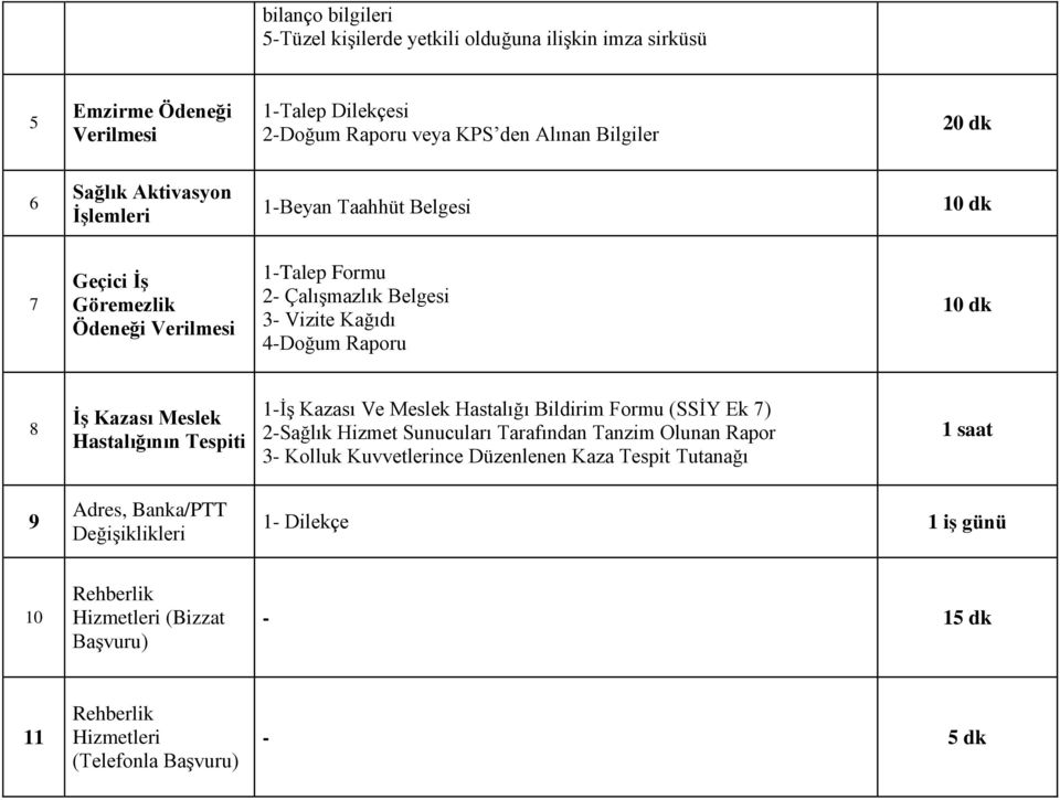 Meslek Hastalığının Tespiti 1-İş Kazası Ve Meslek Hastalığı Bildirim Formu (SSİY Ek 7) 2-Sağlık Hizmet Sunucuları Tarafından Tanzim Olunan Rapor 3- Kolluk Kuvvetlerince Düzenlenen