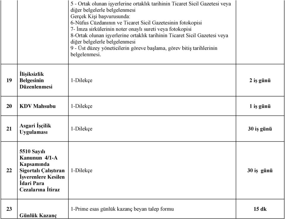 yöneticilerin göreve başlama, görev bitiş tarihlerinin belgelenmesi.