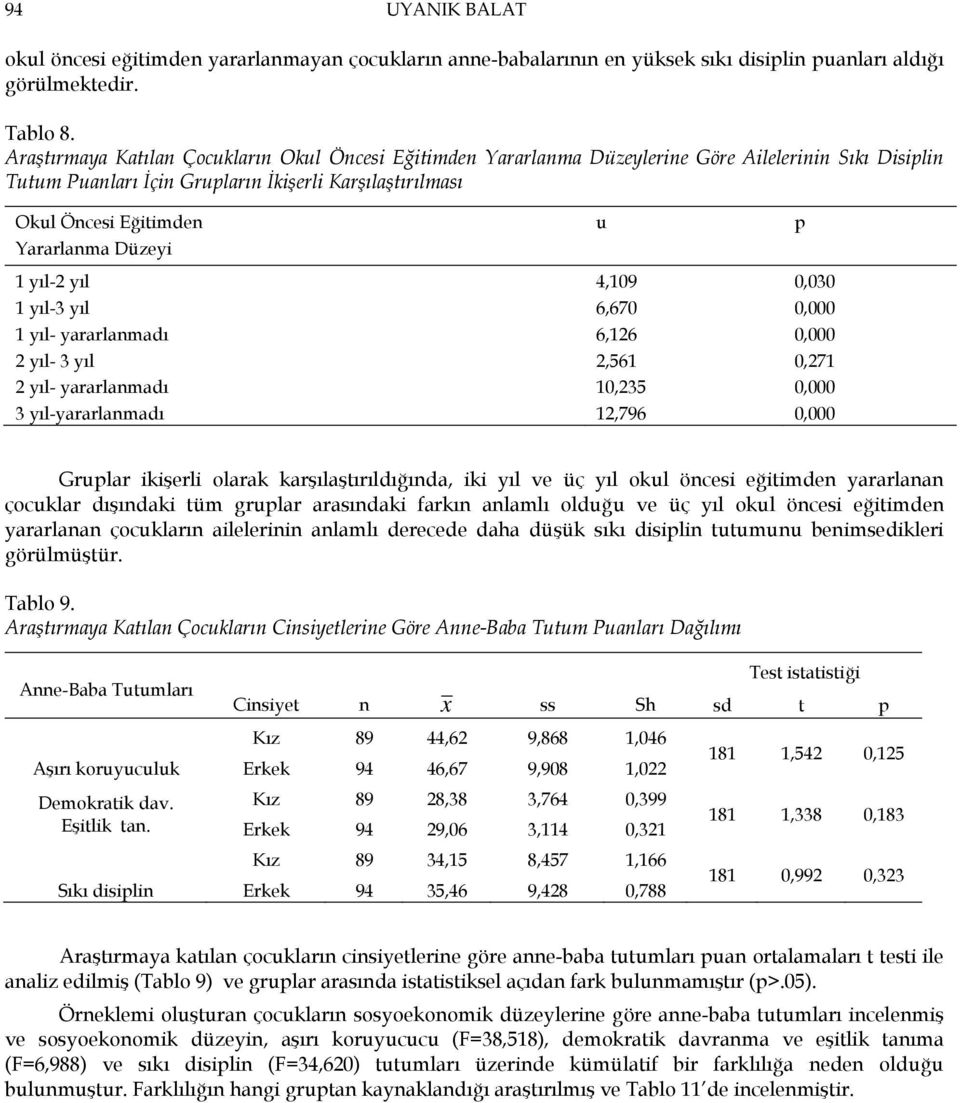 Düzeyi 1 yıl- yıl 1 yıl-3 yıl 1 yıl- yararlanmadı yıl- 3 yıl yıl- yararlanmadı 3 yıl-yararlanmadı u 4,109 6,670 6,16,561 10,35 1,796 p 0,030 0,71 Gruplar ikişerli olarak karşılaştırıldığında, iki yıl