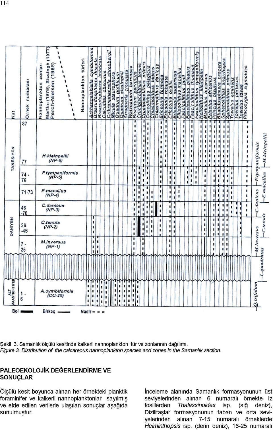 PALEOEKOLOJİK DEĞERLENDİRME VE SONUÇLAR Ölçülü kesit boyunca alınan her örnekteki planktik foraminifer ve kalkerli nannoplanktonlar sayılmış ve elde edilen verilerle