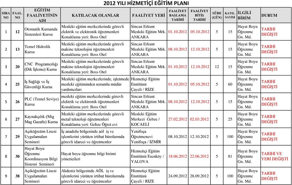 Kaynakçılık (Mig Mag Gazaltı) Koordinasyon Bilgi Sistemi KATILACAK OLANLAR elektrik ve elektronik makine teknolojisi makine teknolojisi Mesleki eğitim merkezlerinde, işletmede mesleki eğitiminden