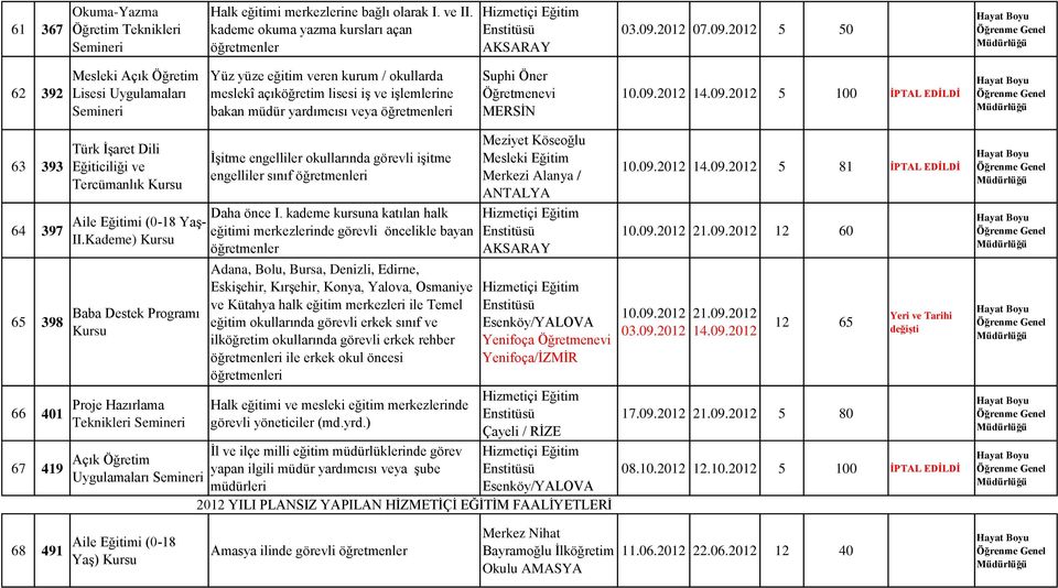 Kademe) Baba Destek Programı Teknikleri Açık Öğretim İşitme engelliler okullarında görevli işitme engelliler sınıf i Daha önce I.