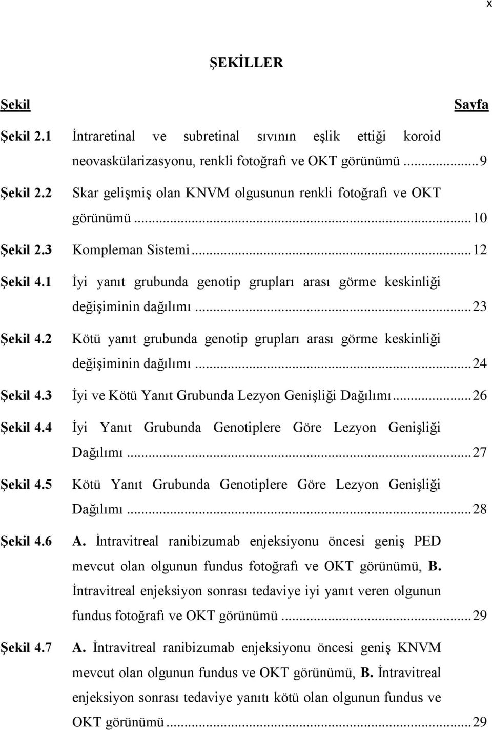 2 İyi yanıt grubunda genotip grupları arası görme keskinliği değişiminin dağılımı... 23 Kötü yanıt grubunda genotip grupları arası görme keskinliği değişiminin dağılımı... 24 Şekil 4.