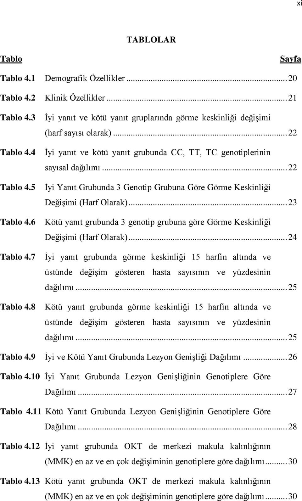 .. 22 İyi Yanıt Grubunda 3 Genotip Grubuna Göre Görme Keskinliği Değişimi (Harf Olarak)... 23 Kötü yanıt grubunda 3 genotip grubuna göre Görme Keskinliği Değişimi (Harf Olarak).