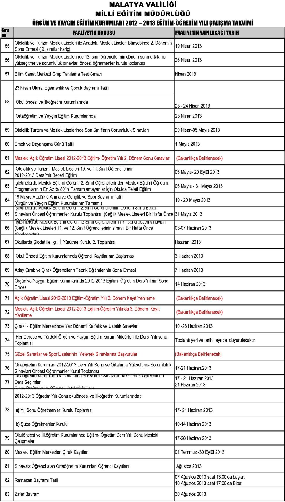 2013 23 Nisan Ulusal Egemenlik ve Çocuk Bayramı Tatili 58 Okul öncesi ve İlköğretim Kurumlarında 23-24 Nisan 2013 Ortaöğretim ve Yaygın Eğitim Kurumlarında 23 Nisan 2013 59 Otelcilik Turizm ve Meslek