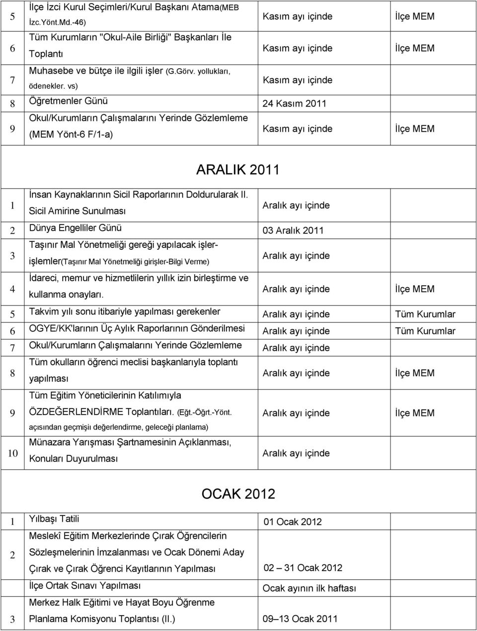 vs) Kasım ayı içinde 8 Öğretmenler Günü 4 Kasım 0 Okul/Kurumların Çalışmalarını Yerinde Gözlemleme 9 (MEM Yönt- F/-a) Kasım ayı içinde ARALIK 0 İnsan Kaynaklarının Sicil Raporlarının Doldurularak II.