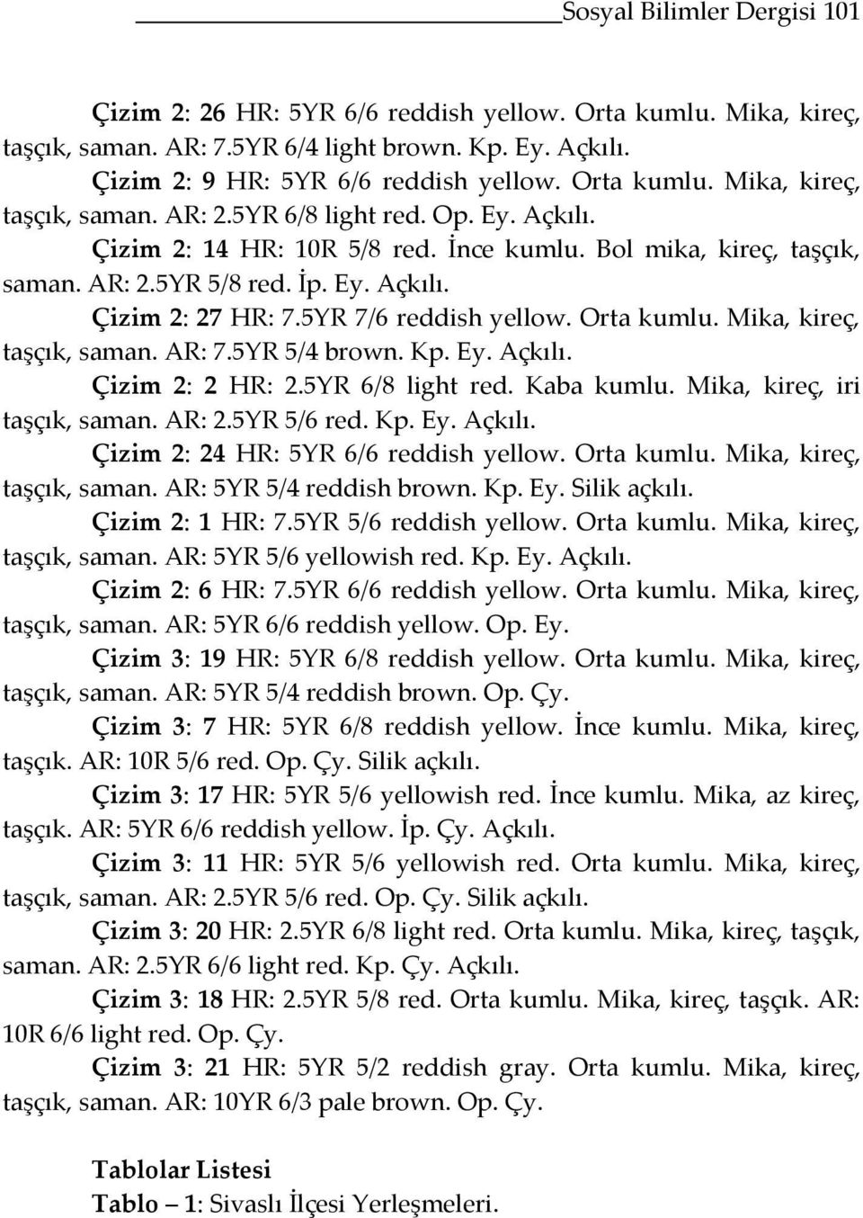 5YR 7/6 reddish yellow. Orta kumlu. Mika, kireç, taşçık, saman. AR: 7.5YR 5/4 brown. Kp. Ey. Açkılı. Çizim 2: 2 HR: 2.5YR 6/8 light red. Kaba kumlu. Mika, kireç, iri taşçık, saman. AR: 2.5YR 5/6 red.