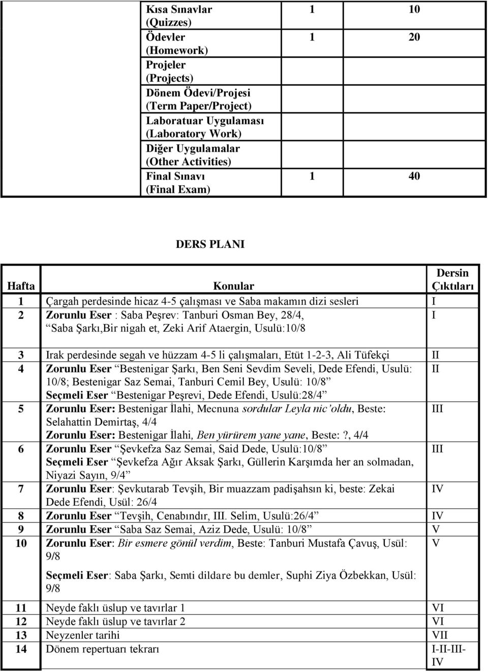 Saba Şarkı,Bir nigah et, Zeki Arif Ataergin, Usulü:10/8 I 3 Irak perdesinde segah ve hüzzam 4-5 li çalışmaları, Etüt 1-2-3, Ali Tüfekçi II 4 Zorunlu Eser Bestenigar Şarkı, Ben Seni Sevdim Seveli,