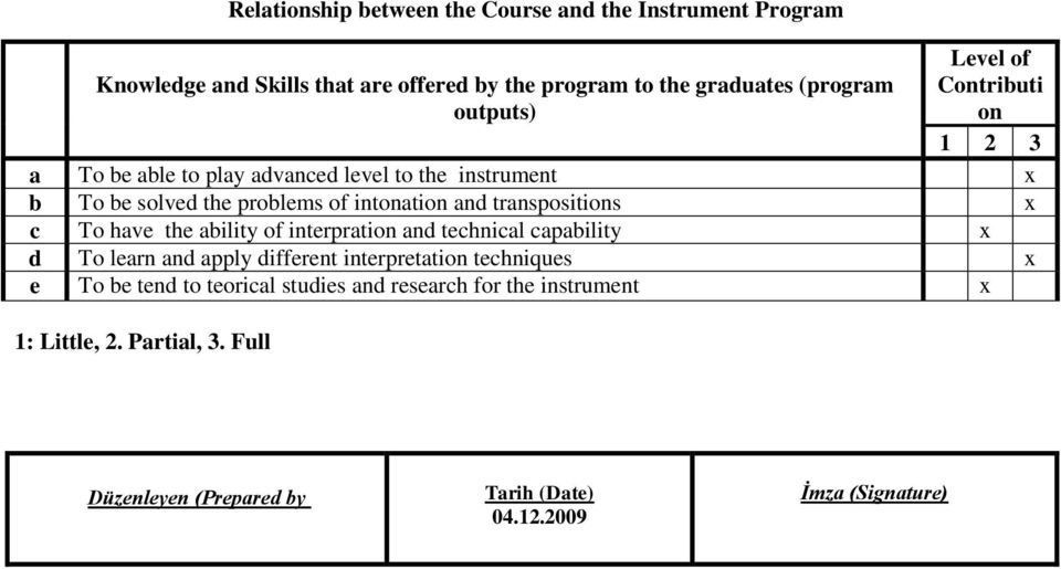 outputs) Level of Contributi on 1 2 3 a To be able to play advanced level to the instrument x b To be solved the problems of intonation and