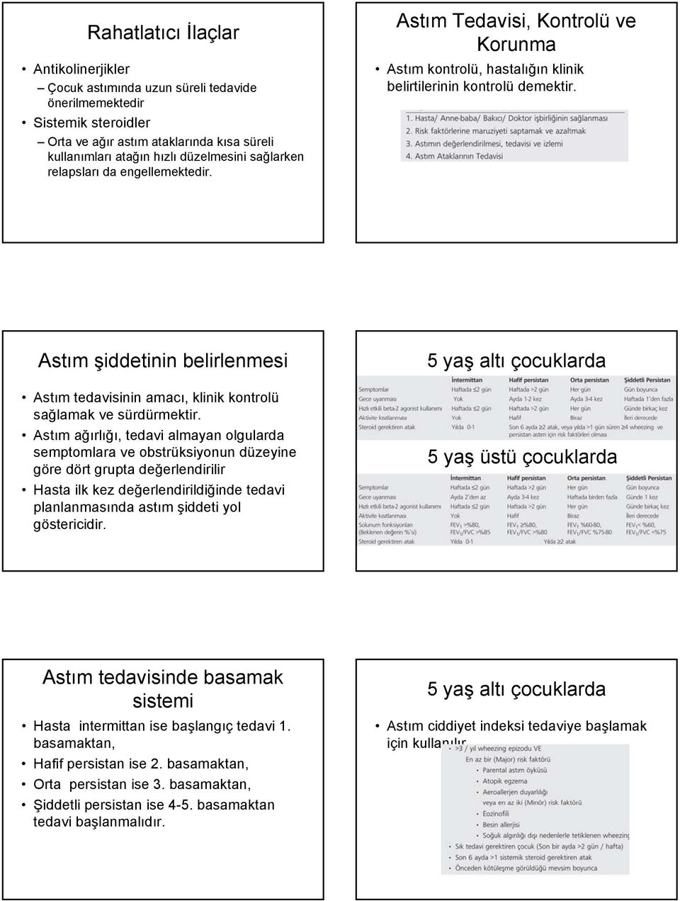 Astım şiddetinin belirlenmesi Astım tedavisinin amacı, klinik kontrolü sağlamak ve sürdürmektir.