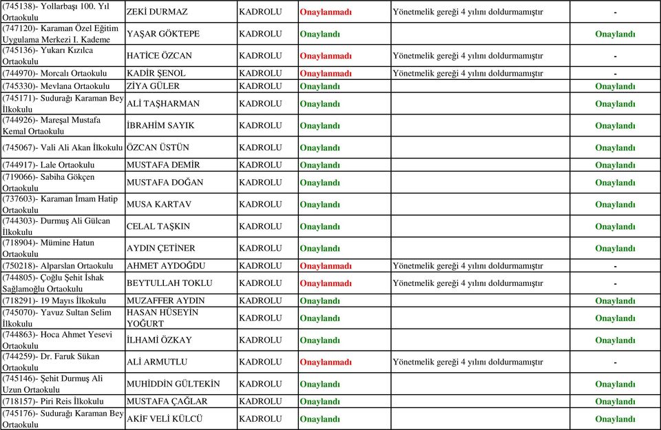 doldurmamıştır (745330) Mevlana ZİYA GÜLER (745171) Sudurağı Karaman Bey ALİ TAŞHARMAN (744926) Mareşal Mustafa İBRAHİM SAYIK Kemal (745067) Vali Ali Akan ÖZCAN ÜSTÜN (744917) Lale MUSTAFA DEMİR