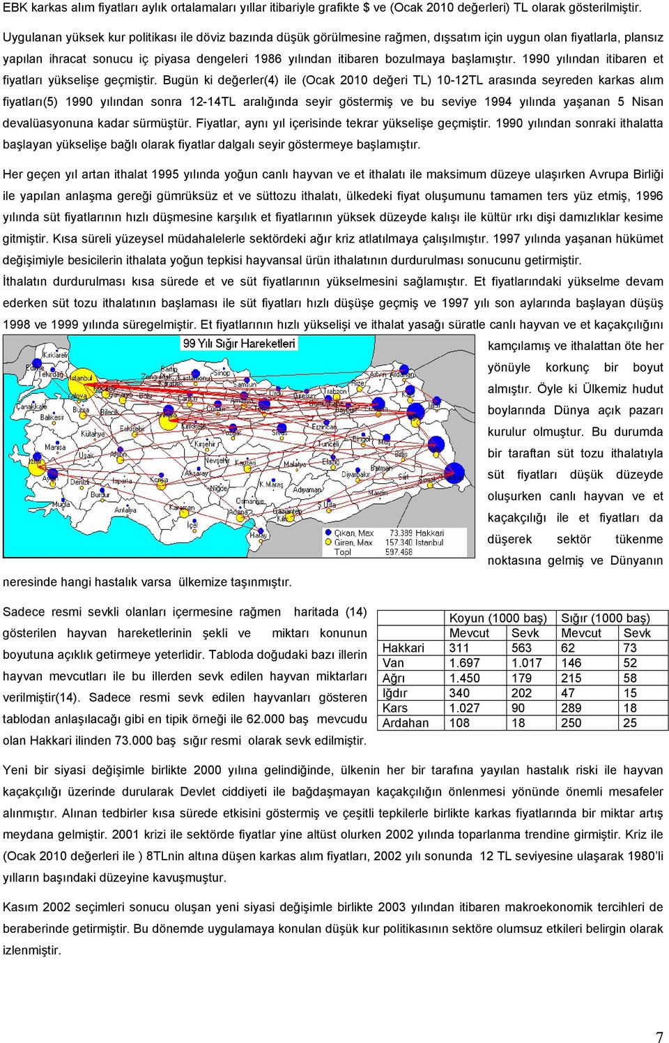 başlamıştır. 1990 yılından itibaren et fiyatları yükselişe geçmiştir.