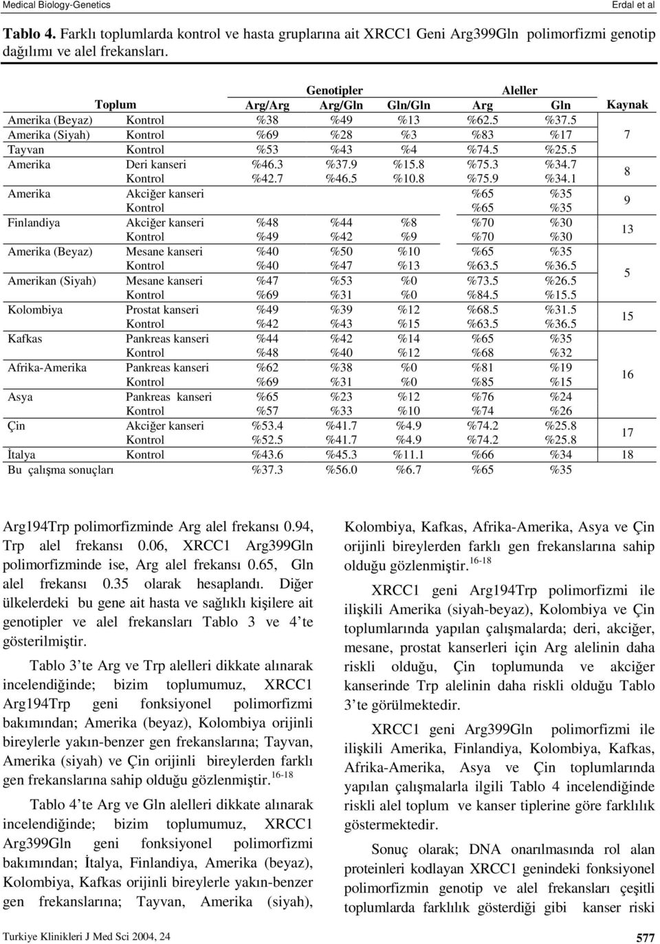 5 (Siyah) Kontrol %69 %28 %3 %83 %17 7 Tayvan Kontrol %53 %43 %4 %74.5 %25.5 Deri kanseri %46.3 %37.9 %15.8 %75.3 %34.7 Kontrol %42.7 %46.5 %10.8 %75.9 %34.