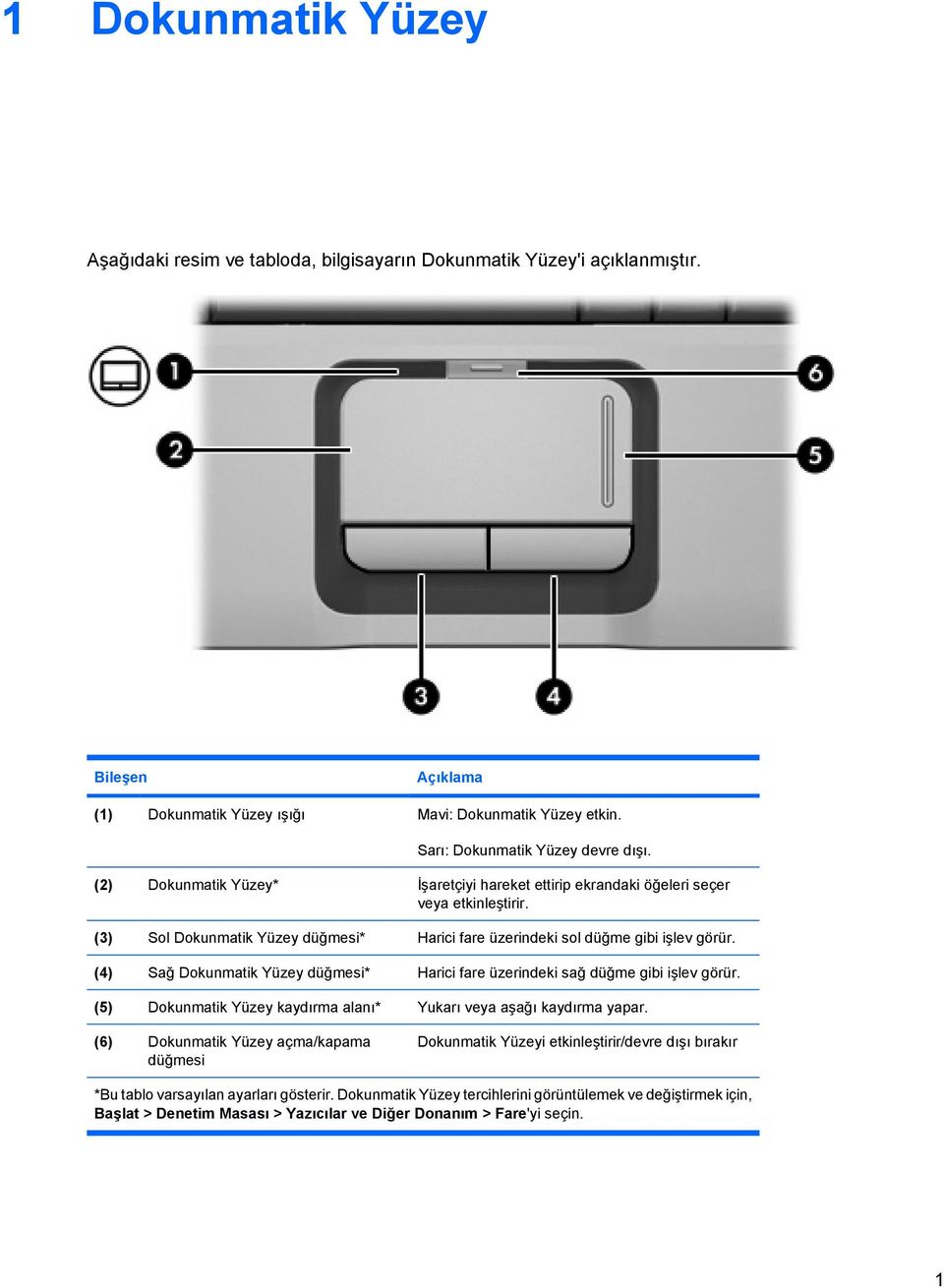 (3) Sol Dokunmatik Yüzey düğmesi* Harici fare üzerindeki sol düğme gibi işlev görür. (4) Sağ Dokunmatik Yüzey düğmesi* Harici fare üzerindeki sağ düğme gibi işlev görür.
