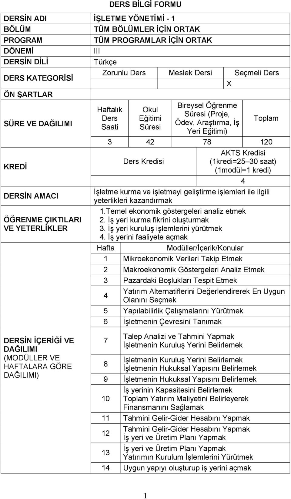 Ders Kredisi AKTS Kredisi (1kredi=25 30 saat) (1modül=1 kredi) İşletme kurma ve işletmeyi geliştirme işlemleri ile ilgili yeterlikleri kazandırmak 1.Temel ekonomik göstergeleri analiz etmek 2.