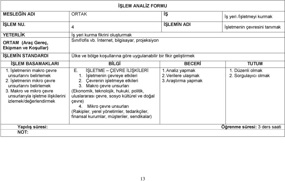 İşletmenin makro çevre unsurlarını belirlemek 2. İşletmenin mikro çevre unsurlarını belirlemek 3. Makro ve mikro çevre unsurlarıyla işletme ilişkilerini izlemek/değerlendirmek E.